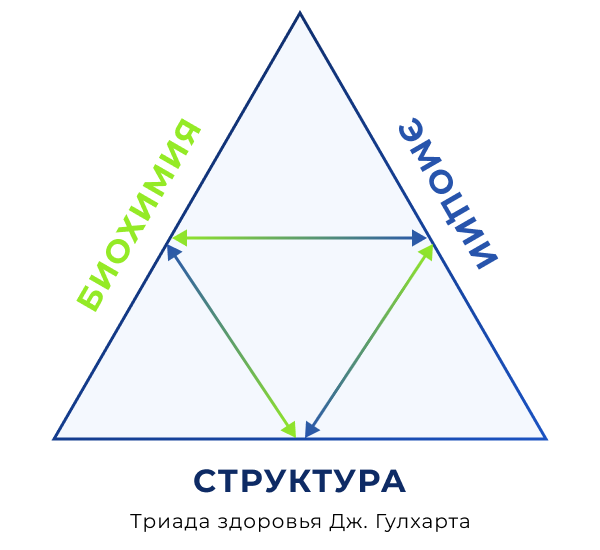 треугольник